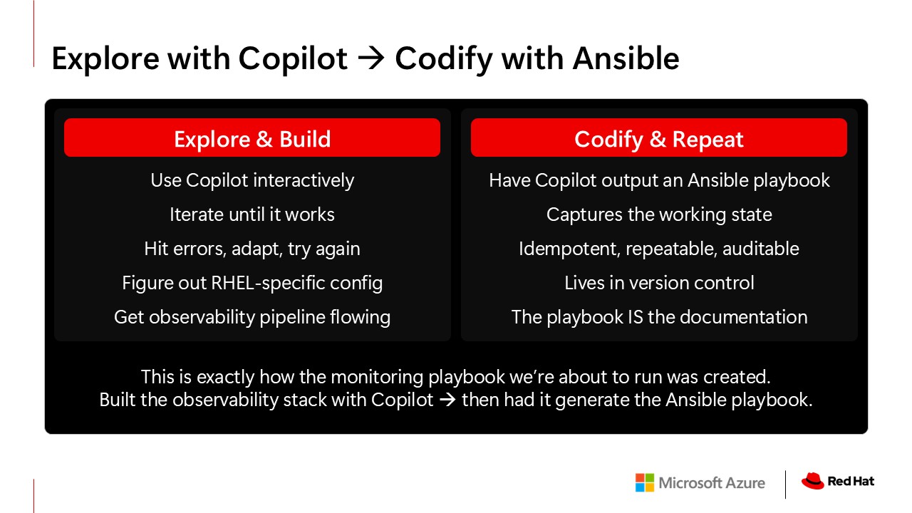 Slide 12 about exploring with Copilot and codifying with Ansible