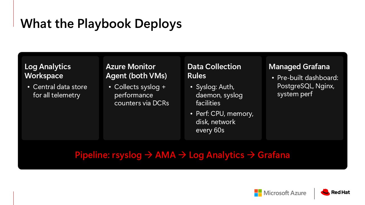 Slide 14 about Ansible's importance