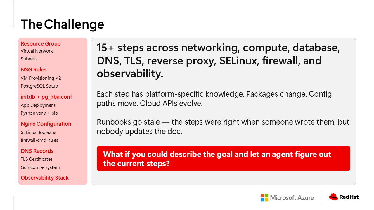 Slide 6 showing the deployment problem